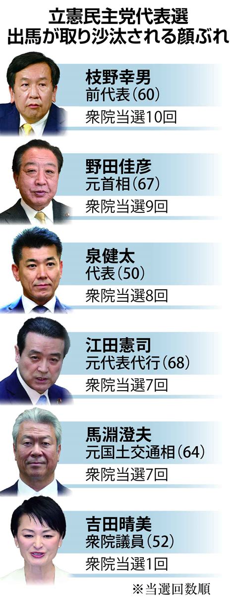 立民代表選「4人目」出馬が焦点に .